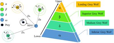 Hybridizing five neural-metaheuristic paradigms to predict the pillar stress in bord and pillar method